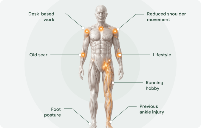 Your Body Leaves Clues